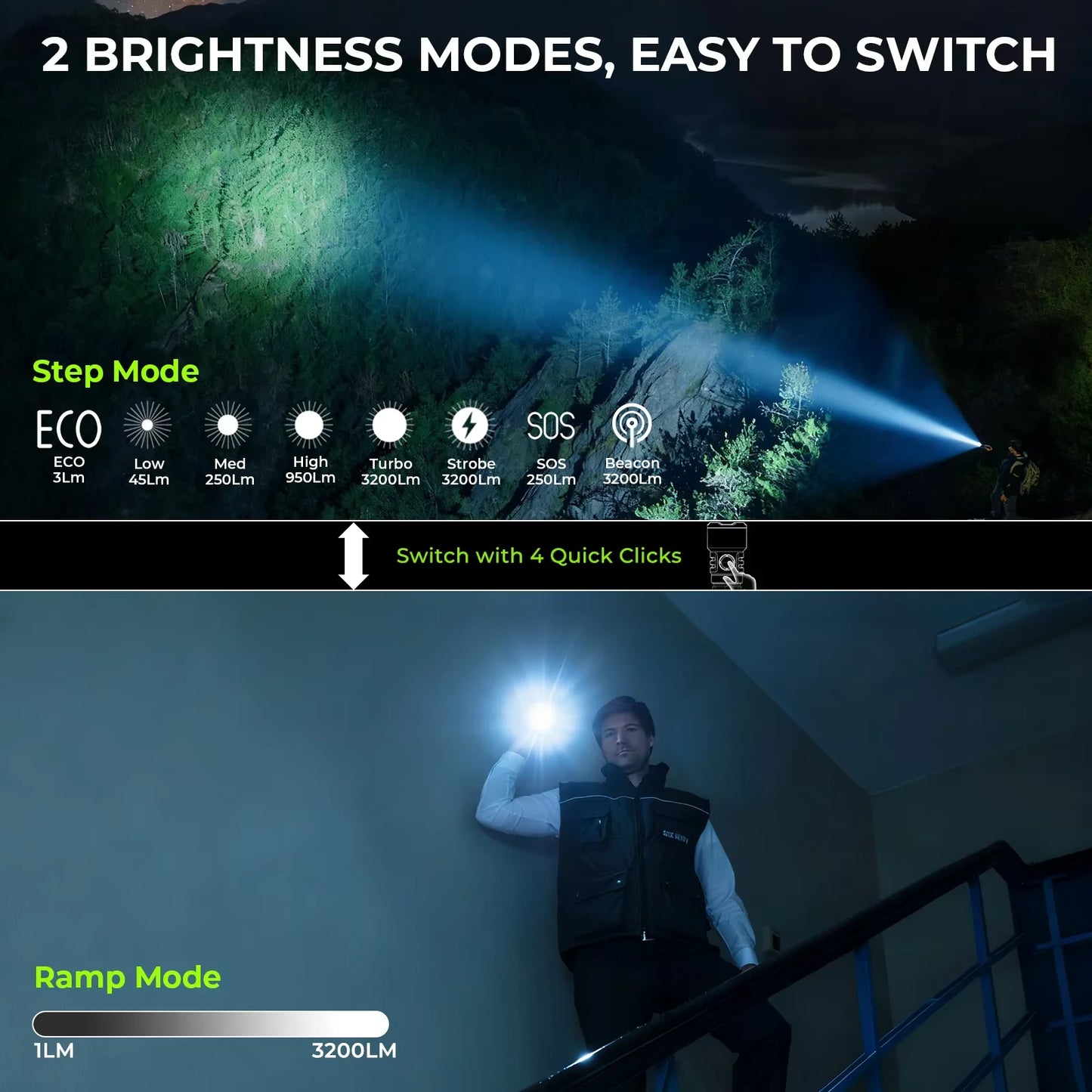 TS28 EDC Flashlight 3200 LM Rechargeable 21700 Battery 506m Beam Distance Magnetic Tail Cap Self-Defense Flashlight